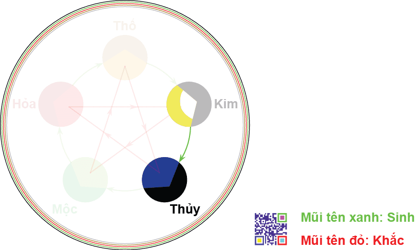 menh-kim-voi-menh-thuy-co-hop-nhau-khong