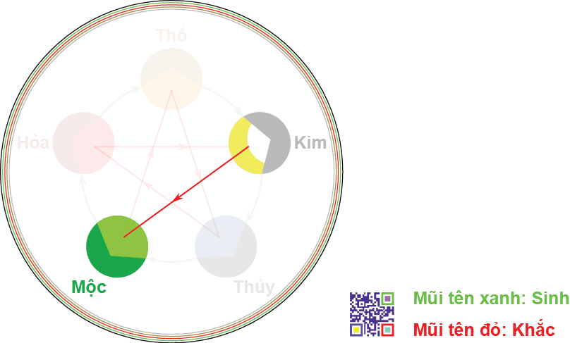 menh-moc-voi-menh-kim-co-hop-nhau-khong