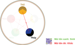 menh-tho-voi-menh-thuy-co-hop-nhau-khong