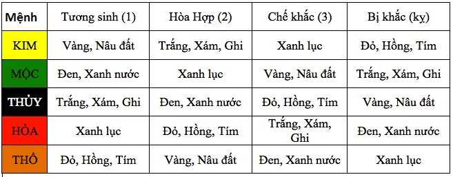 nguoi-menh-thuy-ky-mau-gi