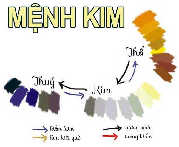 xem-phong-thuy-cho-nguoi-menh-kim