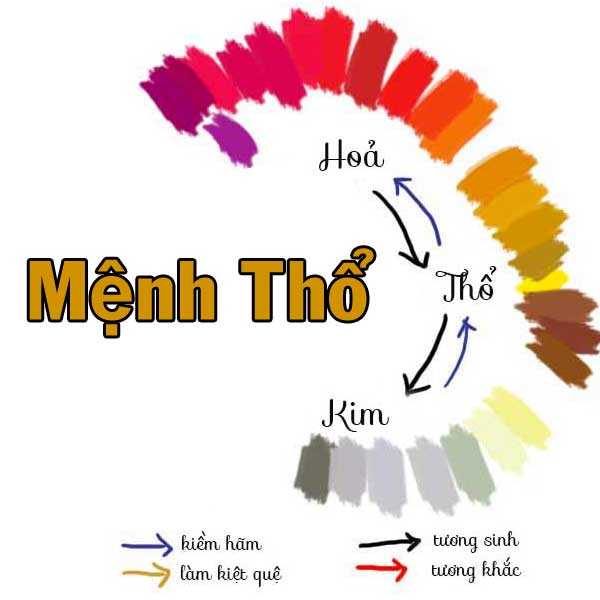 xem-phong-thuy-cho-nguoi-menh-tho